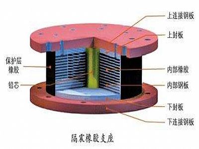 耀州区通过构建力学模型来研究摩擦摆隔震支座隔震性能