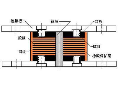 耀州区抗震支座施工-普通板式橡胶支座厂家